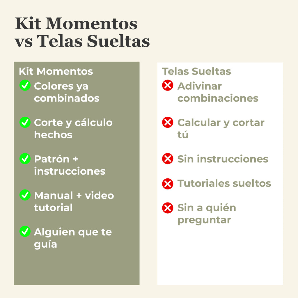 Comparativa Kit Momentos vs telas sueltas: colores combinados, corte hecho, patron, manual y guia incluidos