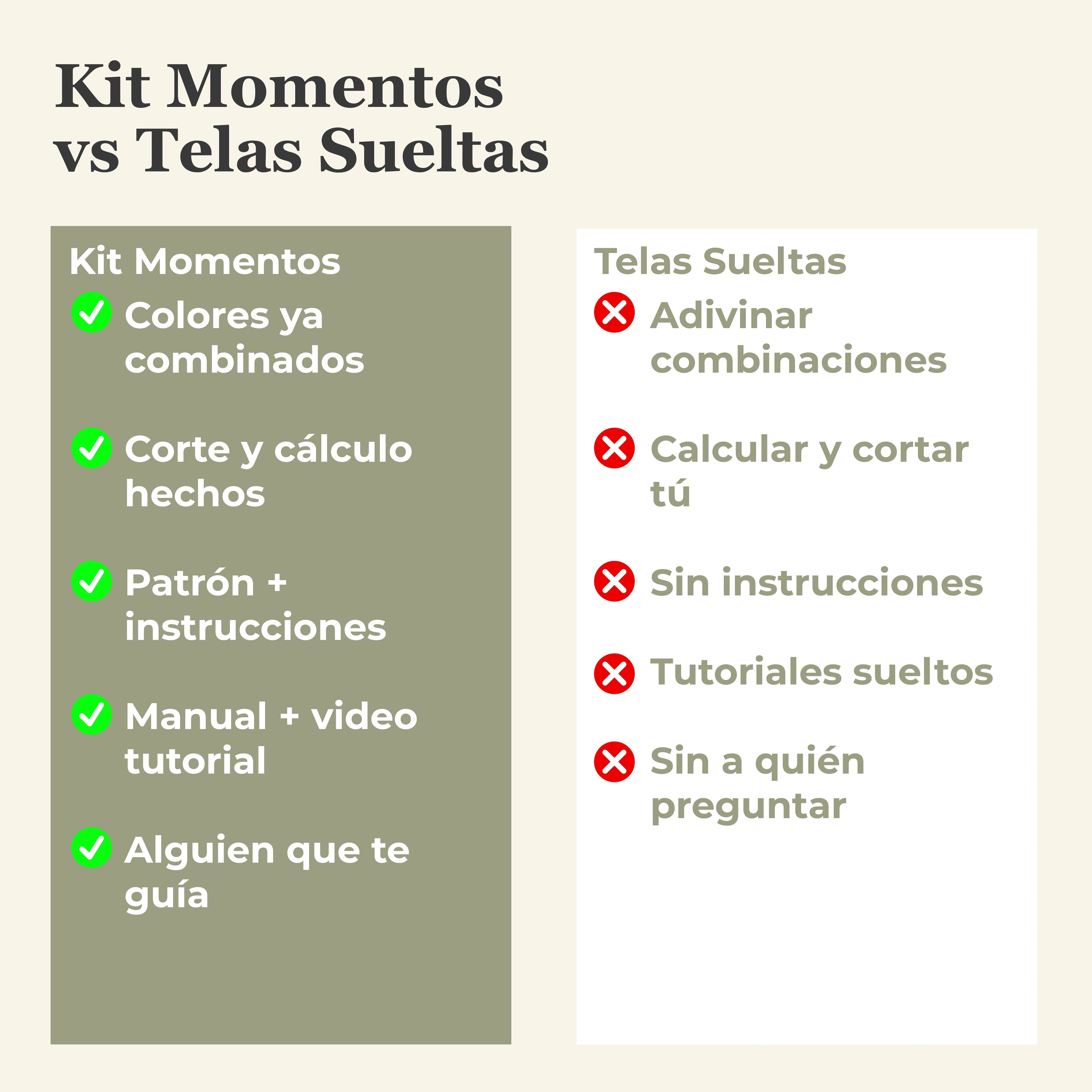 Comparativa Kit Momentos vs telas sueltas: colores combinados, corte hecho, patron, manual y guia incluidos